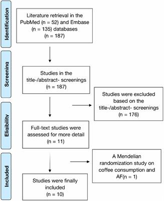 Association of Coffee Consumption With Atrial Fibrillation Risk: An Updated Dose–Response Meta-Analysis of Prospective Studies